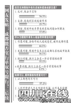 限制外地车入城超8成市民反对